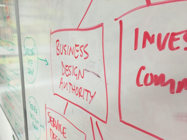 Business design governance framework workshop