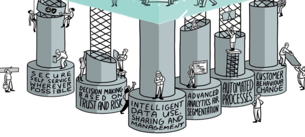DWP 2020 Vision enablers